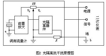 光隔離抗干擾原理設計圖 光隔離抗干擾原理設計圖